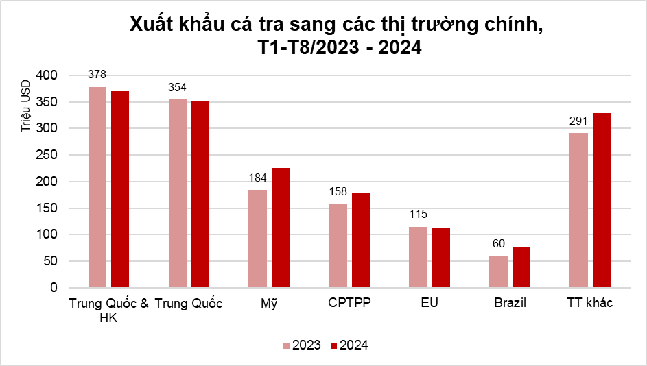 Nguồn: Vasep &nbsp;