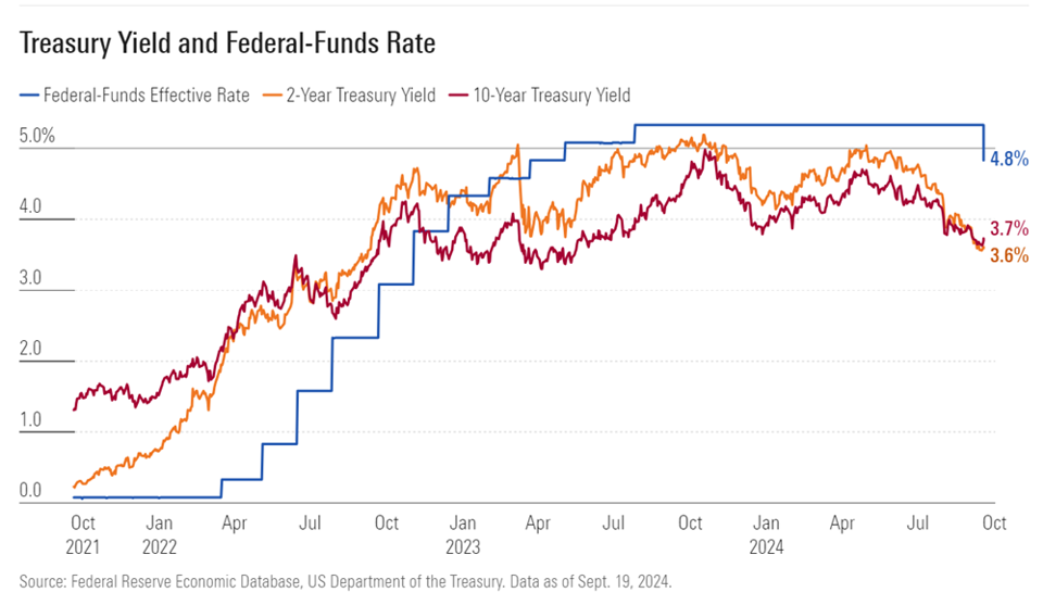 Nguồn: Fed &nbsp;