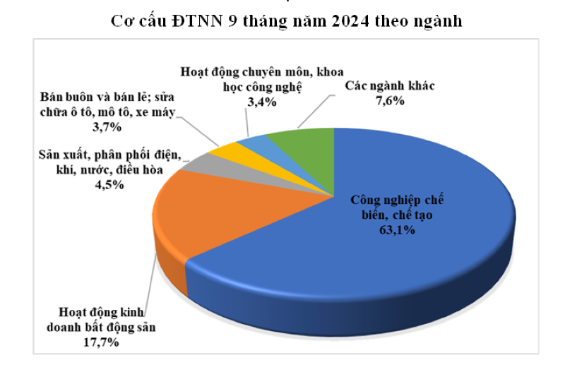 Nguồn: Cục Đầu tư nước ngo&agrave;i