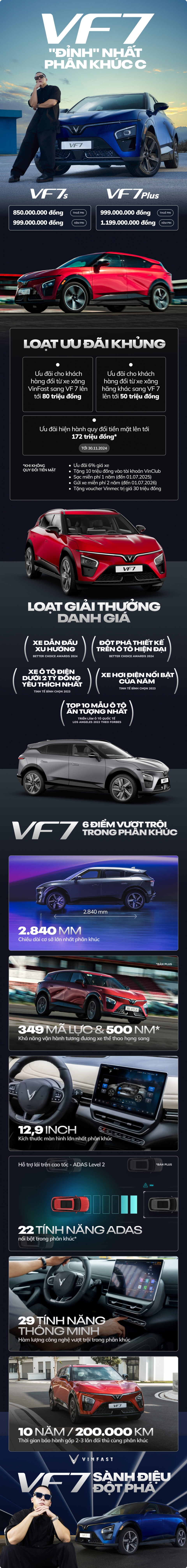 VinFast VF 7 - ‘Hàng hiếm’ sành điệu và đáng mua nhất phân khúc - Ảnh 1