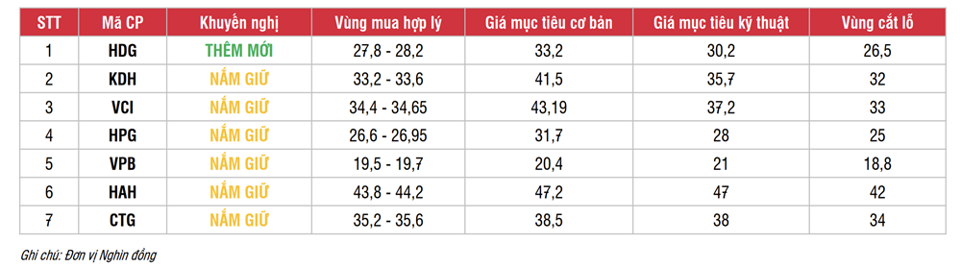 Danh mục khuyến nghị th&aacute;ng 11.