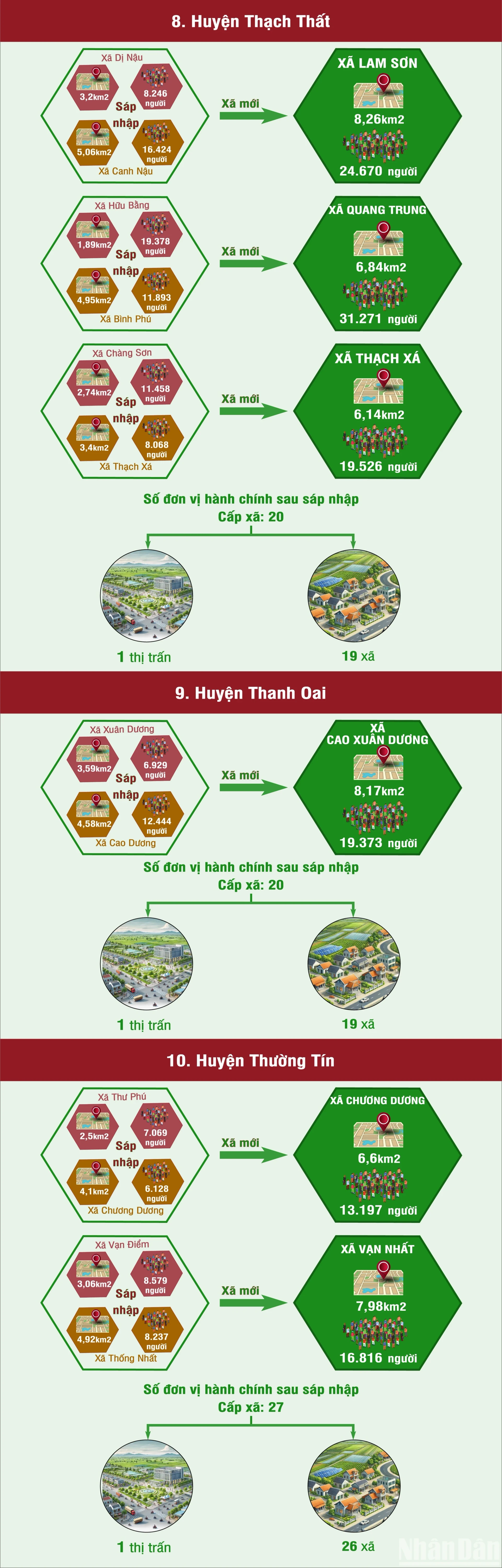 [Infographic] Chi tiết sắp xếp đơn vị hành chính cấp xã của Hà Nội giai đoạn 2023-2025 ảnh 4