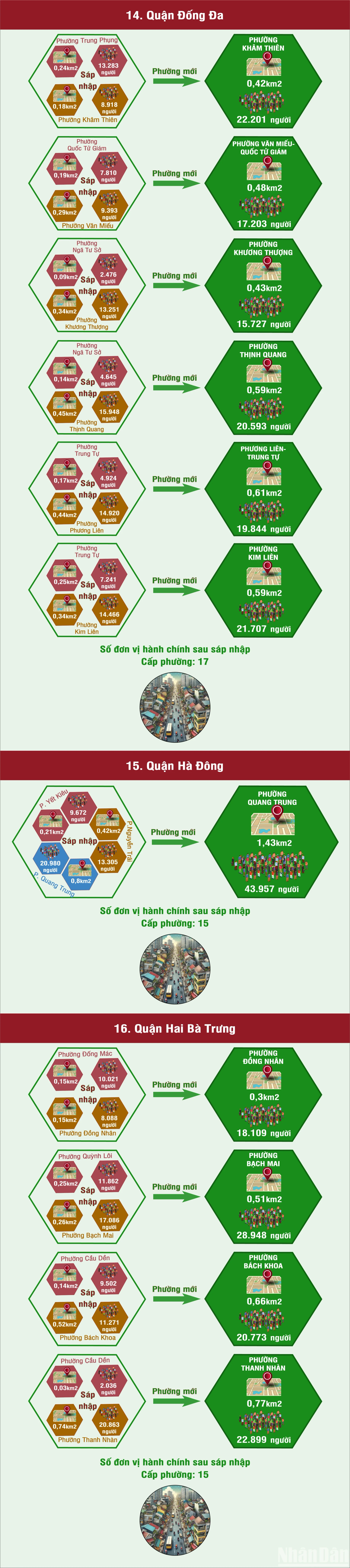 [Infographic] Chi tiết sắp xếp đơn vị hành chính cấp xã của Hà Nội giai đoạn 2023-2025 ảnh 6