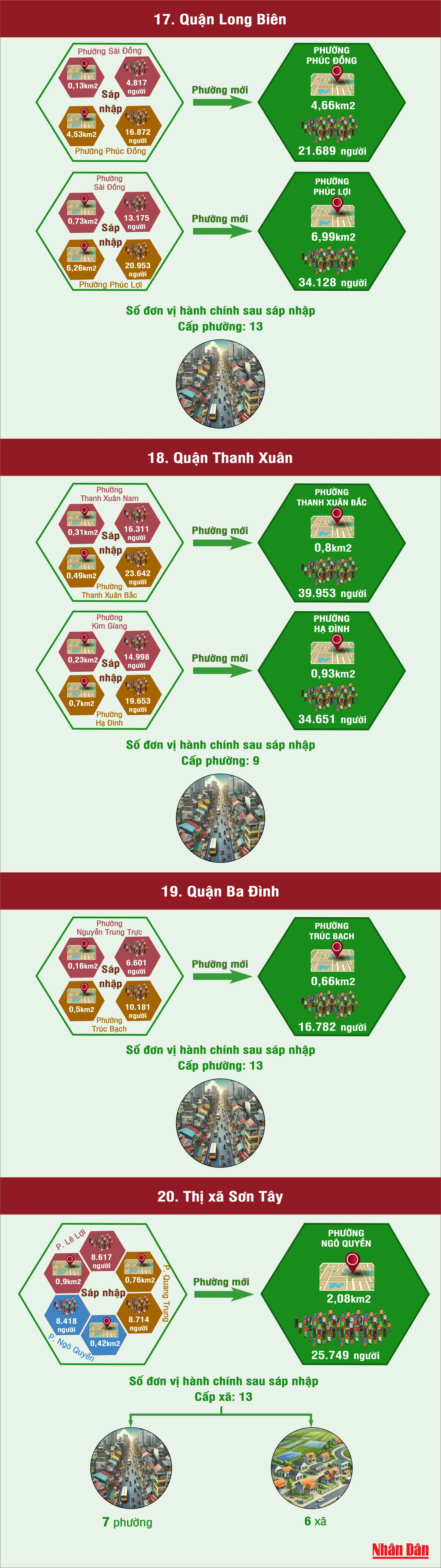 [Infographic] Chi tiết sắp xếp đơn vị hành chính cấp xã của Hà Nội giai đoạn 2023-2025 ảnh 7