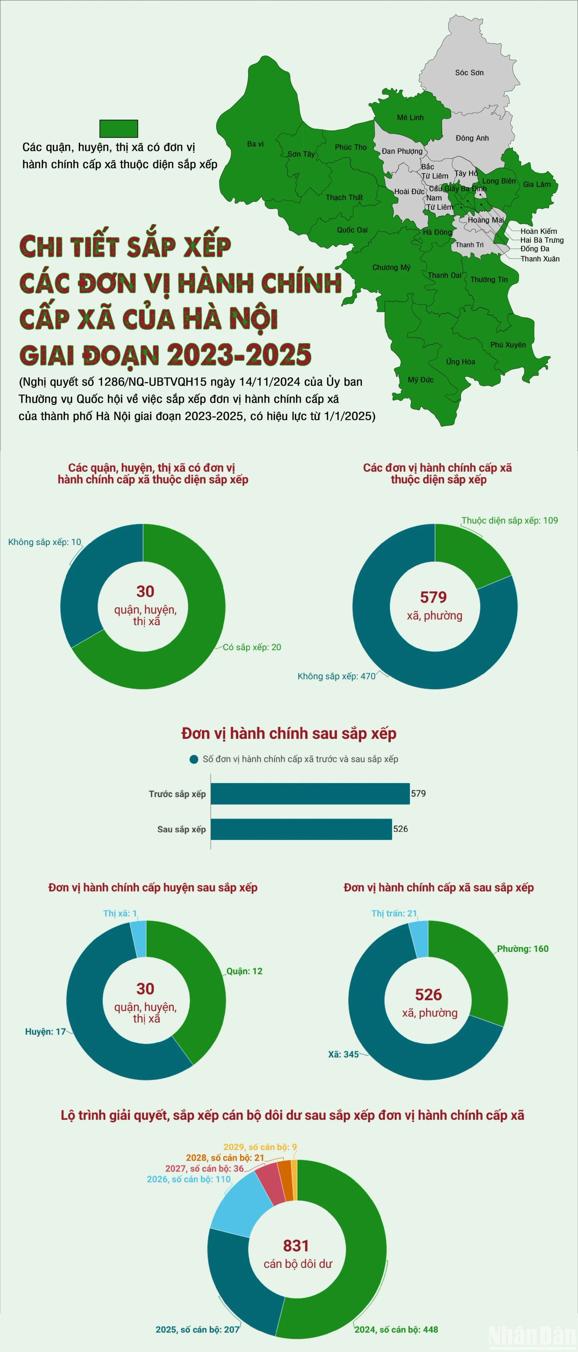 [Infographic] Chi tiết sắp xếp đơn vị hành chính cấp xã của Hà Nội giai đoạn 2023-2025 ảnh 1