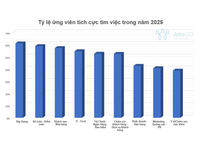 Nghịch lý ngành nhà hàng/khách sạn: Hai mặt đối lập của sự hài lòng - Ảnh 1