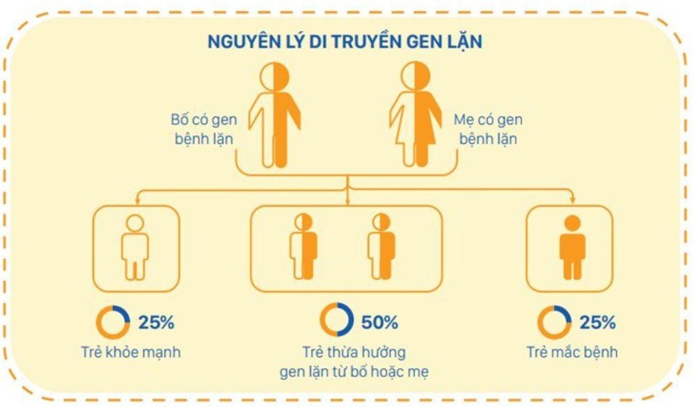 2-di-truyen 2-di-truyen.jpg
