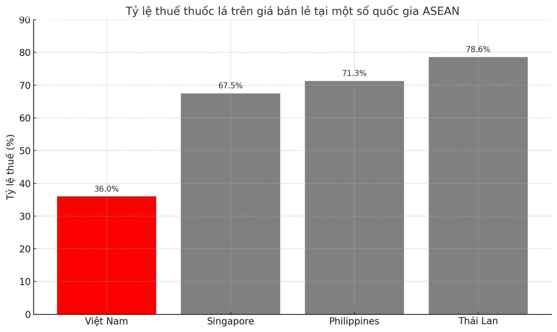 bieu-do-thuoc-la1 bieu-do-thuoc-la(1).jpg