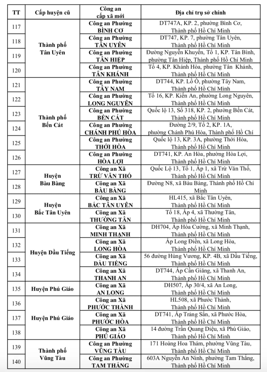 tru-so-167-cong-an-cap-xa-6-2469-8282.png.jpg
