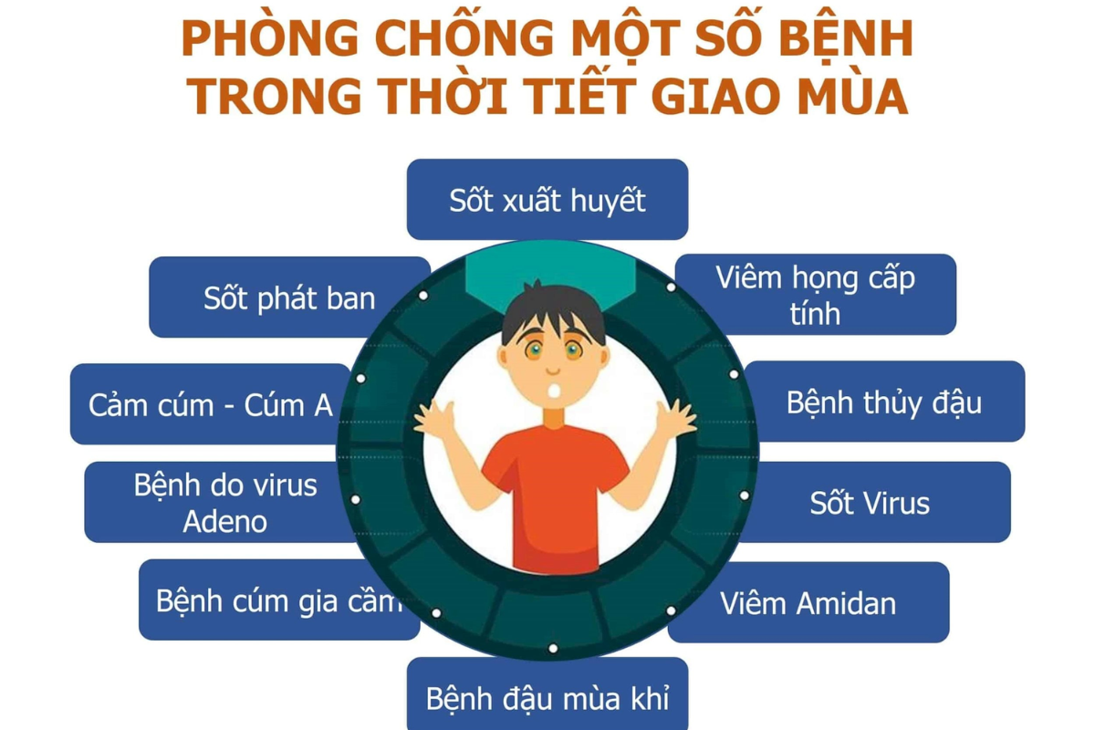 mua-he-chu-dong-phong-chong-benh-anh-minh-hoa mua-he-chu-dong-phong-chong-benh-anh-minh-hoa-..png