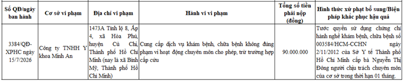 cong-ty-y-khoa-bi-phat