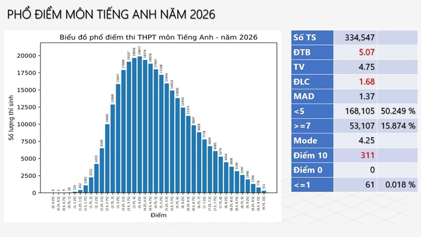 tieng-anh