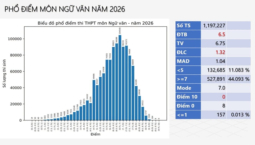 van
